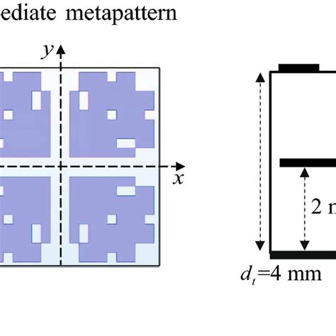 Schematic Of Metamaterial Absorber Composed With Double Layer