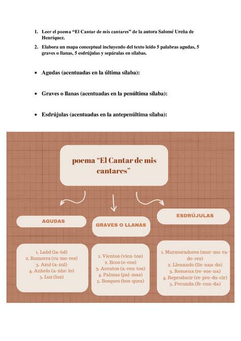 Leer el poema Elabora un mapa conceptual incluyendo del texto leído 5