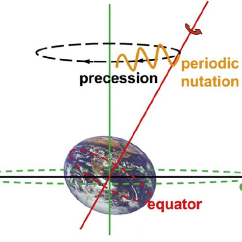 Vertical Velocities At Midplane Without Radiation Fig 7 Vertical