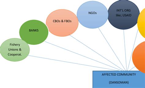 Institutional Framework Download Scientific Diagram