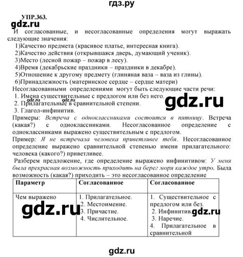 ГДЗ упражнение 363 русский язык 8 класс Бархударов, Крючков