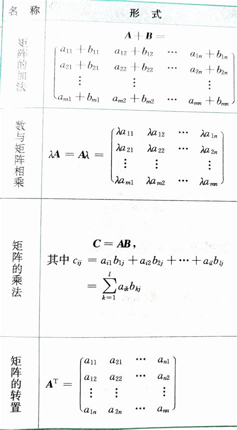 线性代数第二章矩阵及其运算详解 线性代数矩阵运算 Csdn博客