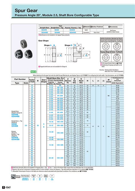 Misumi South East Asia Industrial Configurable Components Supply