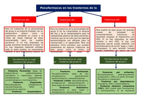 Mapa Conceptual Plantilla Psicofarmacos En Los Trastornos De La Aldi