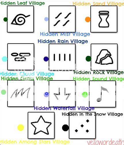 Village Symbols In Naruto