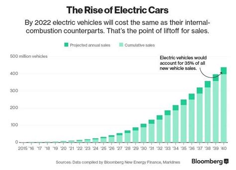 The Role Of Simulation In Building The E Mobility Revolution Apa Engineering