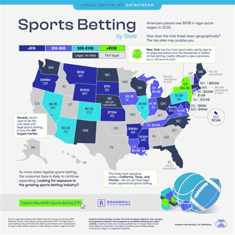 America S Multi Billion Dollar Sports Betting Industry