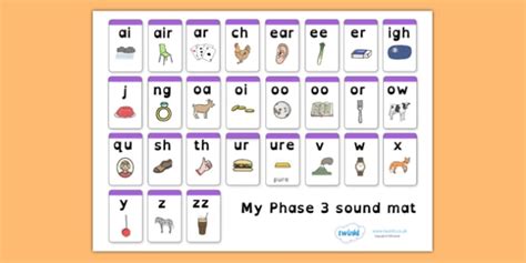 Phase 3 Sound Mat Dyslexia Teacher Made