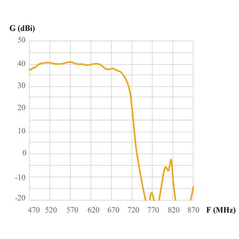 Ellipse Boss Antena Lte Zdroj V Picokom Antech