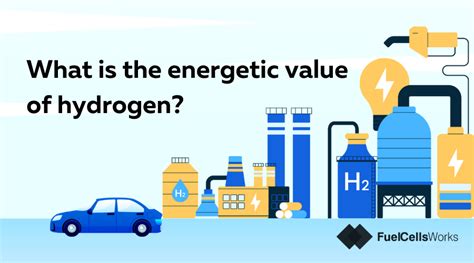 Fuel Cells Works On Twitter The Energy Value Of Hydrogen A Measure