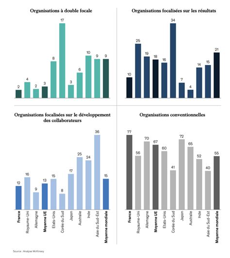 Investir Dans Le Capital Humain Et La Performance Durable