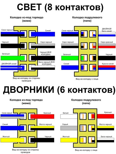 Распиновка подрулевого переключателя нива - 97 фото