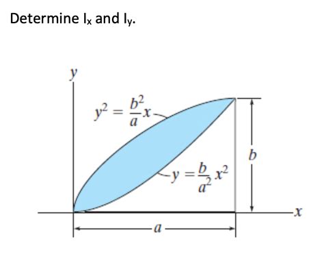 Solved Determine Lx And Ly B X Chegg