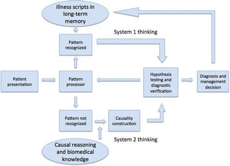 Introduction Principles And Practice Of Case Based Clinical Reasoning