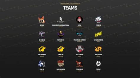 Lengkap Ini Daftar Roaster M3 World Championship 2021 Mobile Legends