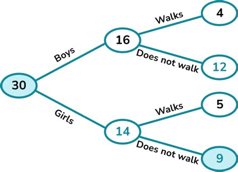 Probability Maths Gcse Steps Examples Worksheet