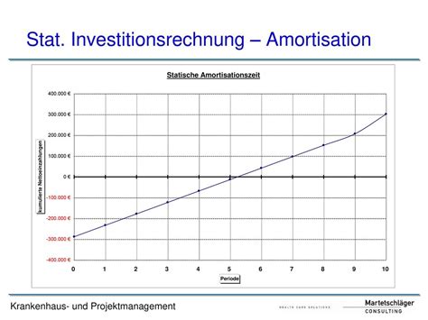 Investitionscontrolling Ausgewählte Kapitel Ppt Herunterladen