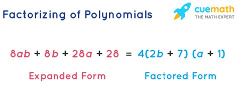 Factoring Polynomials Methods Examples Factorization Of Polynomials