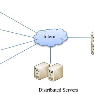 4 : Cloud computing diagram. | Download Scientific Diagram