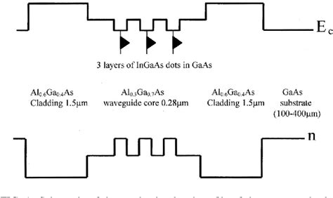 Figure From Spectral Analysis Of Ingaas Gaas Quantum Dot Lasers