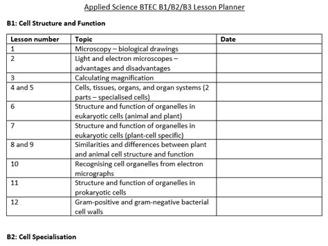 Applied Science BTEC Year 12 Resource Pack Teaching Resources