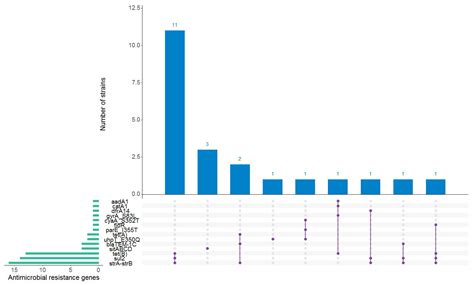 Microorganisms Free Full Text Shiga Toxin Producing Escherichia