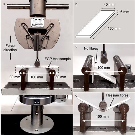 Flexural Test Specimens And Test Set Up A A Specimen Loaded In The