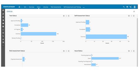 Uk Sox Compliance Software Solution Metricstream