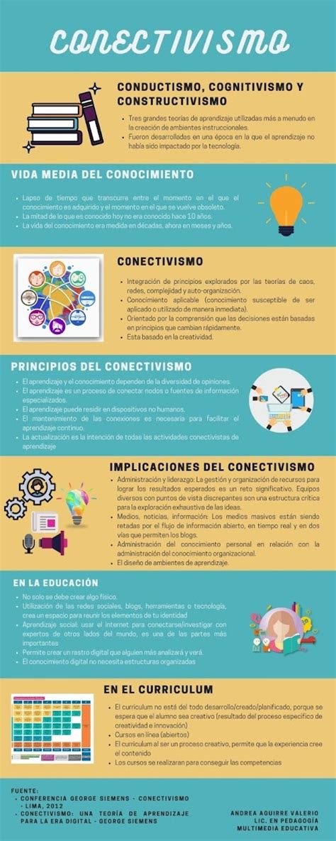 Multimedia Educativa 2021 Práctica 3 Infografía Conectivismo