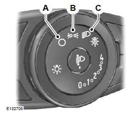 Ford Focus Pozycje przełącznika świateł Sterowanie oświetleniem