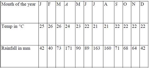 how to calculate mean annual temperature