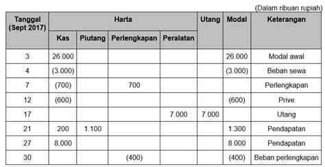 Tabel Akuntansi Homecare24