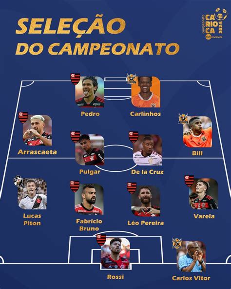 Flamengo domina seleção do Campeonato Carioca veja a escalação o