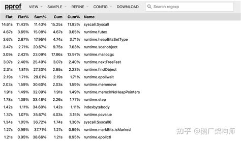 Golang性能分析工具从原理到实战 知乎