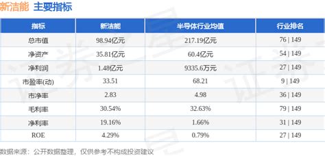 股票行情快报：新洁能（605111）10月18日主力资金净卖出77050万元成交额流向同比