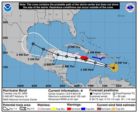 Huracán Beryl avanza por el Caribe como categoría 5 estos serían sus