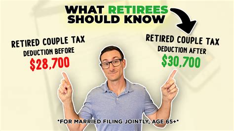 Irs Inflation Adjustments 2023 Critical Retiree Decision One Degree