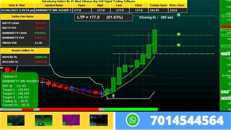 Bank Nifty Live Chart With Buy Sell Signal Indicator Live Recording