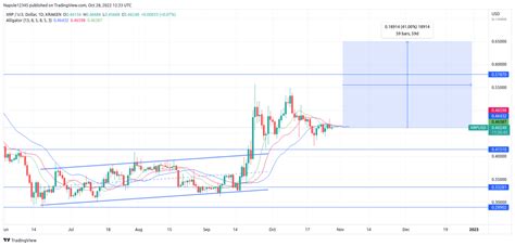 Xrp Price Prediction 2022 2025 2030 Is Ripple A Good Investment Live Analysis