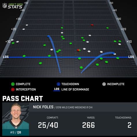 Pin On Nfl Drive Chart