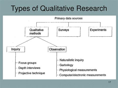 Ppt Exploratory And Qualitative Research Methods Powerpoint