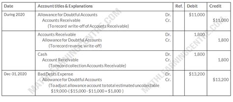 At December Finzelberg Company Had A Credit Balance Of