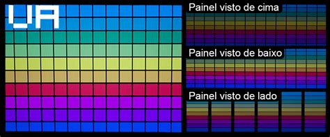 TN VA ou IPS entenda as diferenças entre painéis LCD Blog