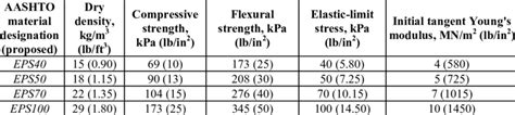 2 Minimum Allowable Values Of Mqcmqa Parameters For Individual Test