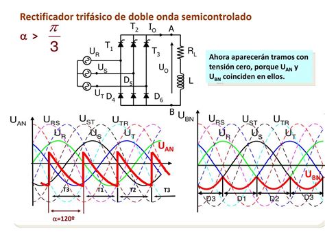 Ppt Rectificadores Controlados Powerpoint Presentation Free Download Id 2952978