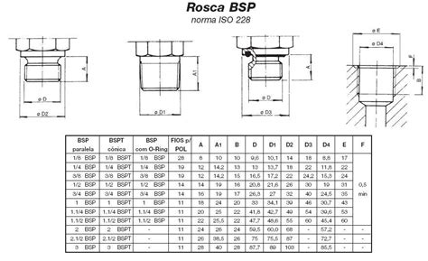 Tabla Para Roscas Npt