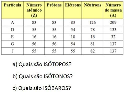 Sobre As Part Culas A D E G E J Representadas Na Tabela Responda