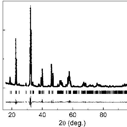 Observed Dots And Calculated Line X Ray Diffraction Pattern Of BiCr