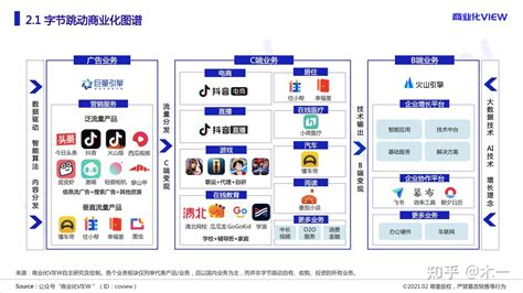 字节跳动是怎么做商业化的？ 知乎