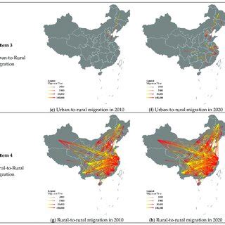 Four migration patterns in 2010 and 2020. | Download Scientific Diagram